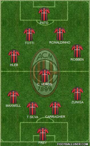 A.C. Milan Formation 2011