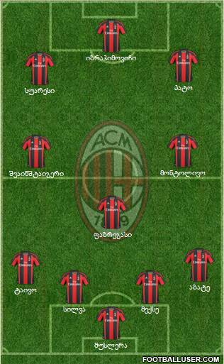 A.C. Milan Formation 2011