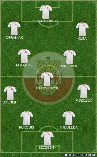 Poland Formation 2011