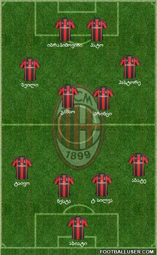 A.C. Milan Formation 2011