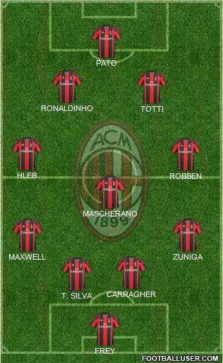 A.C. Milan Formation 2011