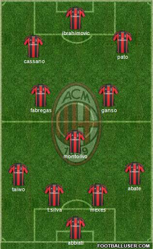 A.C. Milan Formation 2011