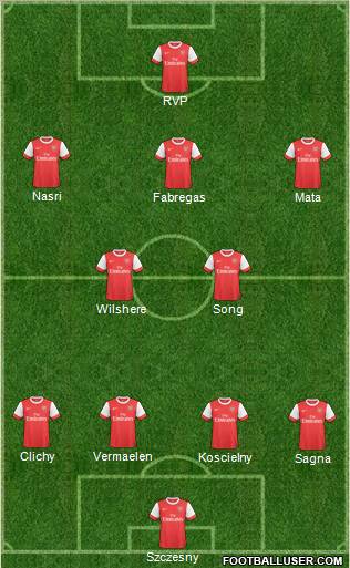 Arsenal Formation 2011