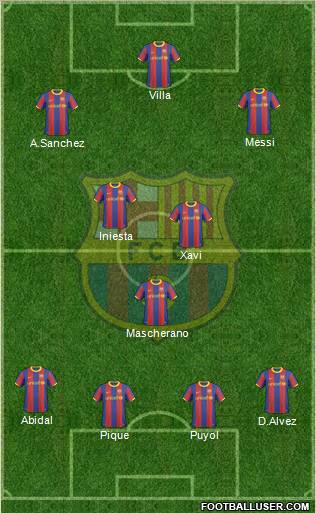 F.C. Barcelona Formation 2011