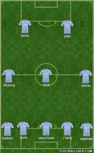 Manchester City Formation 2011