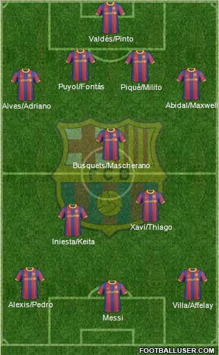 F.C. Barcelona Formation 2011