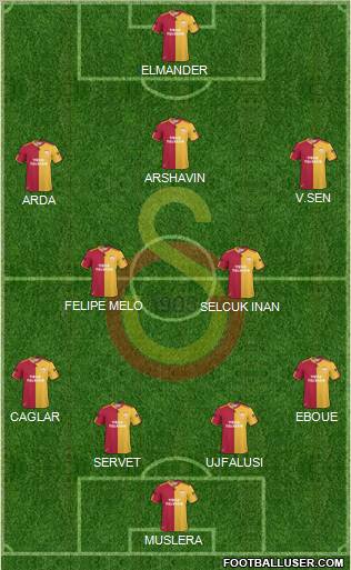 Galatasaray SK Formation 2011