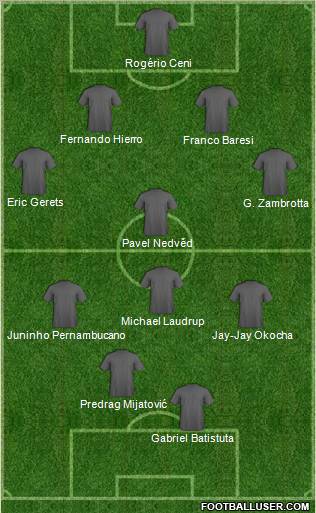 Dream Team Formation 2011