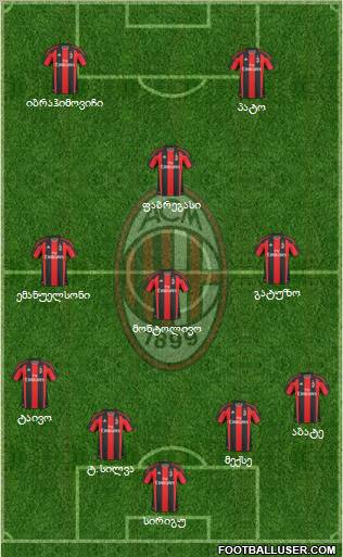 A.C. Milan Formation 2011