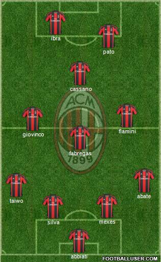 A.C. Milan Formation 2011