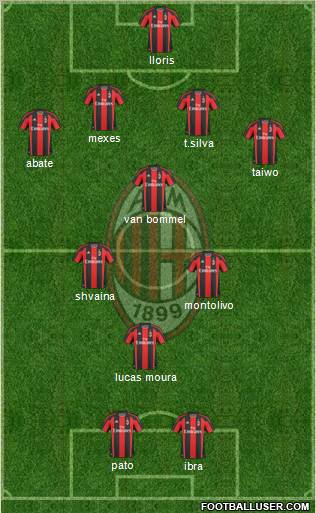 A.C. Milan Formation 2011