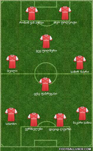 Arsenal Formation 2011