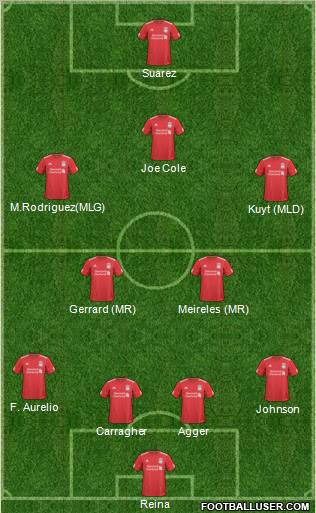 Liverpool Formation 2011