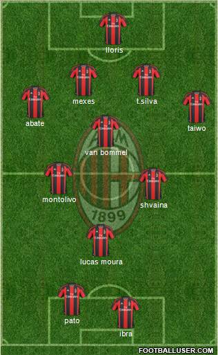 A.C. Milan Formation 2011