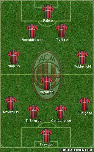 A.C. Milan Formation 2011