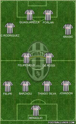 Juventus Formation 2011