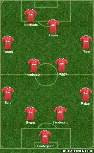 Manchester United Formation 2011