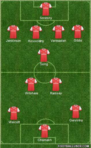 Arsenal Formation 2011