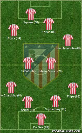 C. Atlético Madrid S.A.D. Formation 2011