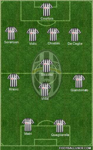 Juventus Formation 2011