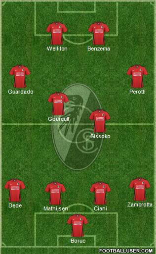 SC Freiburg Formation 2011