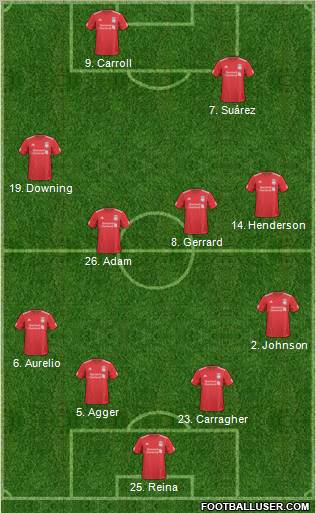 Liverpool Formation 2011