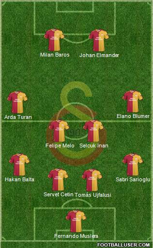 Galatasaray SK Formation 2011
