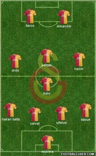 Galatasaray SK Formation 2011