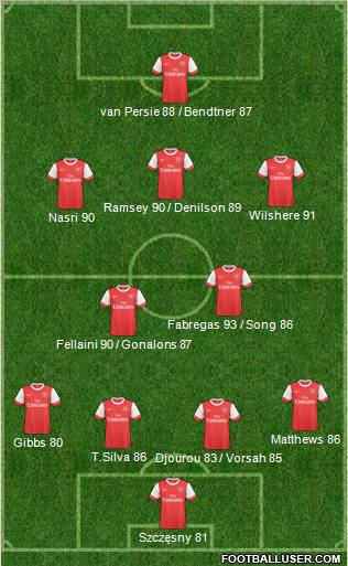 Arsenal Formation 2011