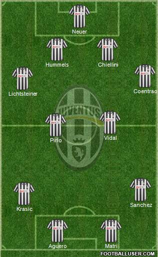 Juventus Formation 2011