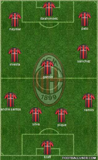 A.C. Milan Formation 2011