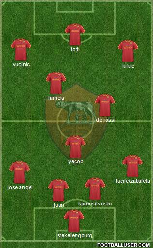 AS Roma Formation 2011