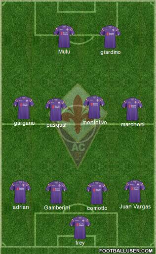 Fiorentina Formation 2011