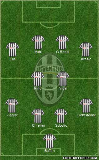 Juventus Formation 2011