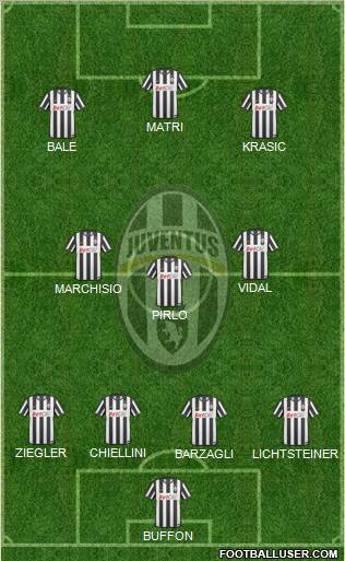 Juventus Formation 2011