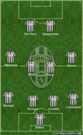Juventus Formation 2011