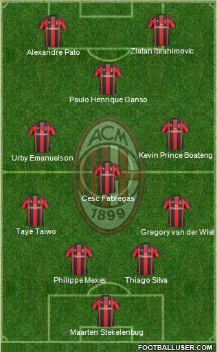 A.C. Milan Formation 2011