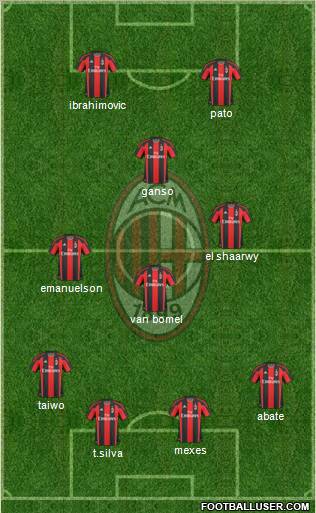 A.C. Milan Formation 2011