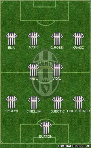 Juventus Formation 2011