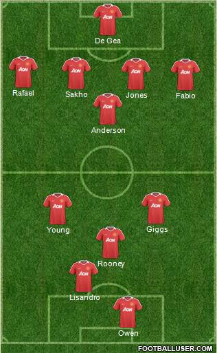 Manchester United Formation 2011