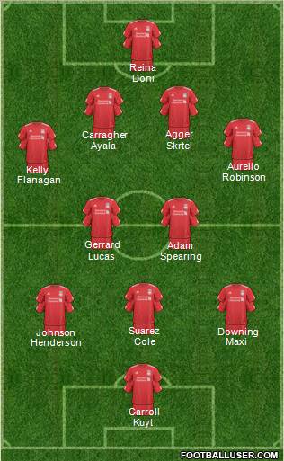 Liverpool Formation 2011
