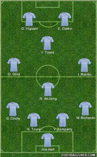 Manchester City Formation 2011