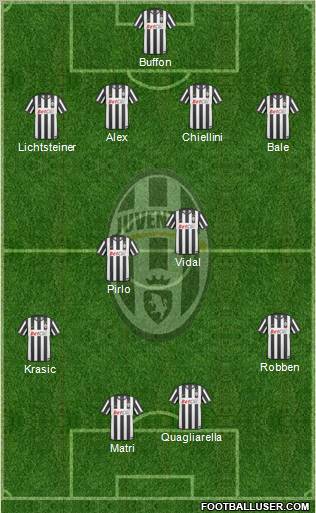 Juventus Formation 2011