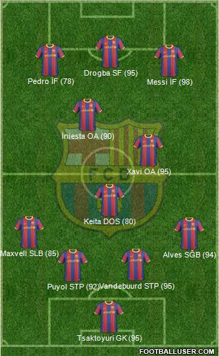 F.C. Barcelona Formation 2011
