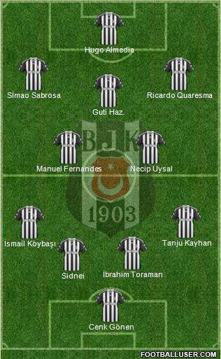 Besiktas JK Formation 2011