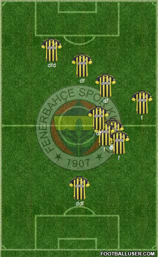 Fenerbahçe SK Formation 2011