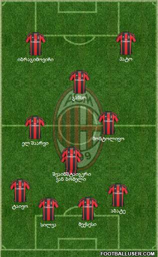 A.C. Milan Formation 2011