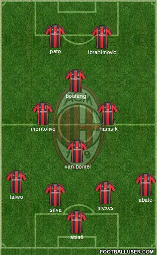 A.C. Milan Formation 2011