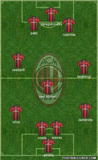 A.C. Milan Formation 2011