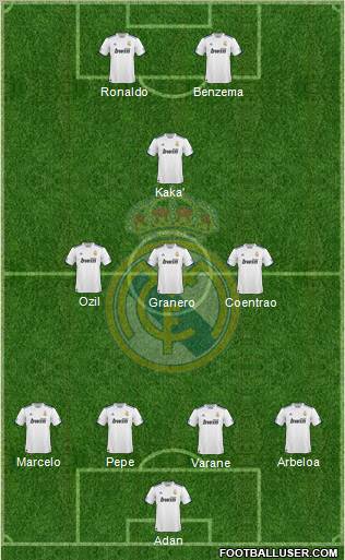 Real Madrid C.F. Formation 2011